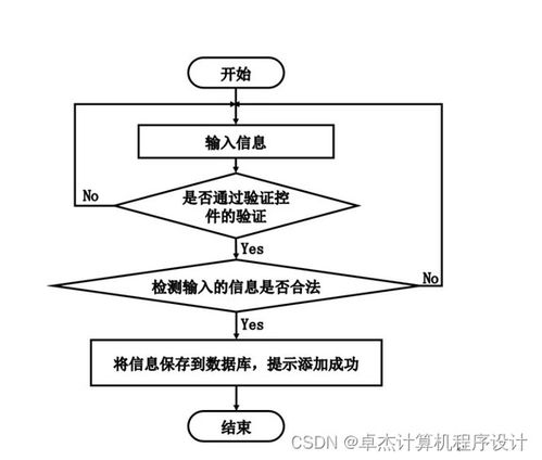 基于JSP的宠物托管所管理系统的设计与实现