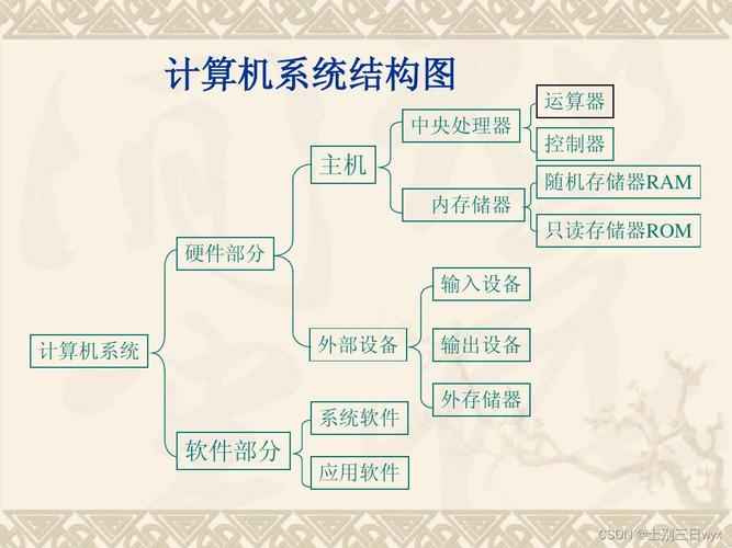 计算机系统 从硬件基石到服务网络的演进与未来