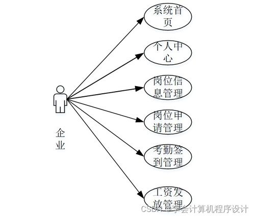 基于Django的勤工助学服务系统设计与实现