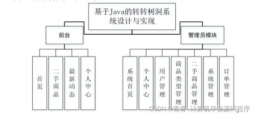 基于SpringBoot的Java转转树洞系统设计与实现