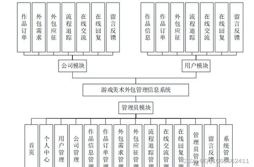 基于微信小程序的游戏美术外包管理信息系统设计与实现