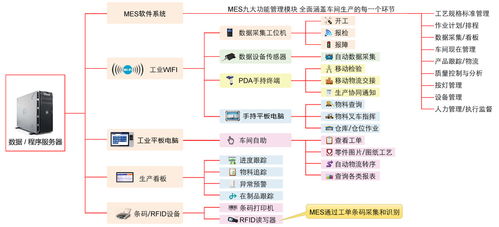 微智达10寸Linux工业平板电脑 为MES生产追溯系统提供卓越的计算机系统服务